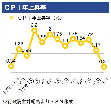 /date/2018/12/06/cpi_2.jpg