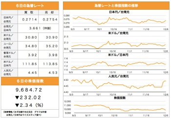 /date/2018/12/06/stock_2.jpg