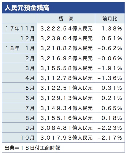/date/2018/12/18/rmb_2.jpg