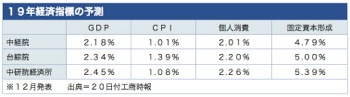 /date/2018/12/20/gdp_2.jpg