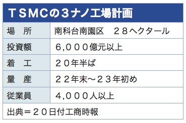 /date/2018/12/20/tsmc_2.jpg