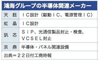 /date/2018/12/22/honhai_2.jpg