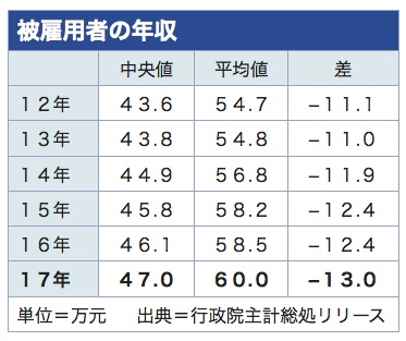 /date/2018/12/25/wage_2.jpg