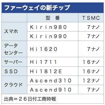 /date/2018/12/26/tsmc_2.jpg