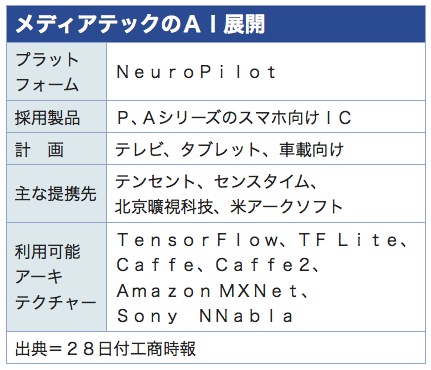 /date/2018/12/28/mediatek_2.jpg