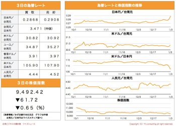 /date/2019/01/03/stock_2.jpg