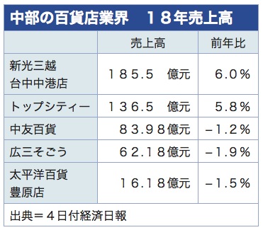 /date/2019/01/04/sales_2.jpg