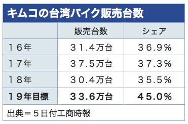 /date/2019/01/07/kymco_2.jpg
