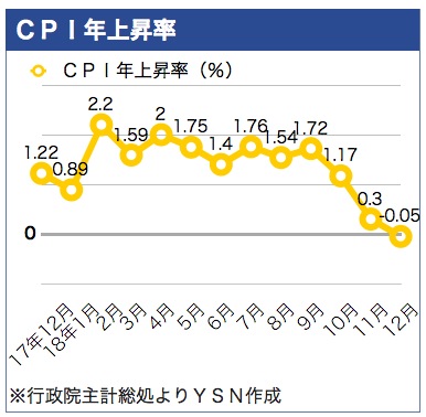 /date/2019/01/09/cpi_2.jpg