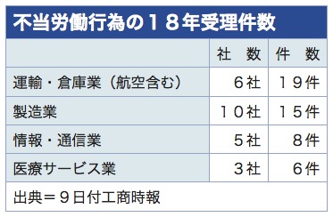 /date/2019/01/09/labor_2.jpg