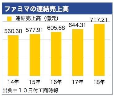 /date/2019/01/10/fami_2.jpg