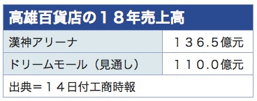 /date/2019/01/14/kaohsiung_2.jpg