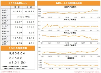 /date/2019/01/15/stock_2.jpg