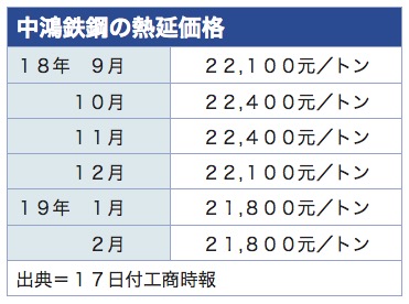 /date/2019/01/17/steel_2.jpg