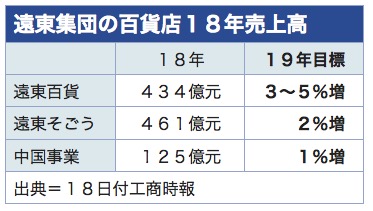 /date/2019/01/18/sales_2.jpg