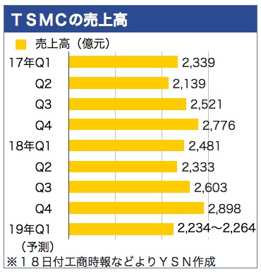 /date/2019/01/18/tsmc_2.jpg