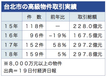 /date/2019/01/19/taipei_2.jpg