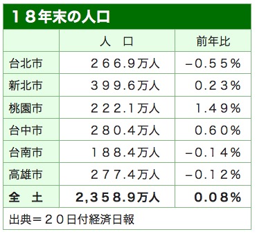 /date/2019/01/21/population_2.jpg