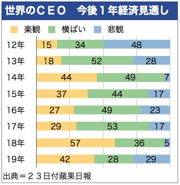 /date/2019/01/23/ceo_2.jpg