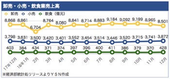 /date/2019/01/24/sales_2.jpg