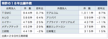 /date/2019/01/29/patent_2.jpg