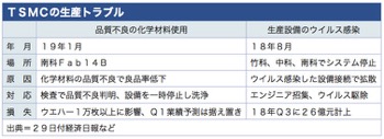 /date/2019/01/29/tsmc_2.jpg