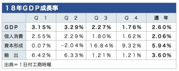 /date/2019/02/01/03gdp_2.jpg