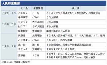 /date/2019/02/11/attrition_2.jpg