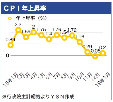 /date/2019/02/13/cpi_2.jpg