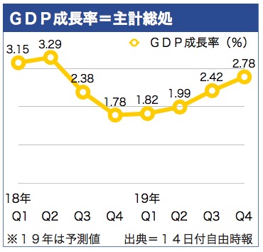 /date/2019/02/14/gdp1_2.jpg