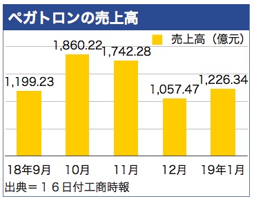 /date/2019/02/18/pegatron_2.jpg