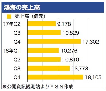 /date/2019/02/19/honhai_2.jpg