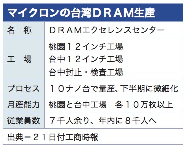 /date/2019/02/21/dram_2.jpg