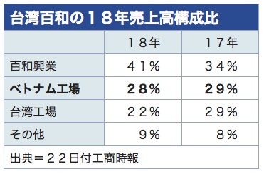 /date/2019/02/22/sales_2.jpg