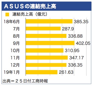 /date/2019/02/25/asus_2.jpg