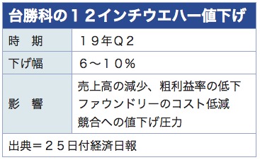 /date/2019/02/25/wafer_2.jpg