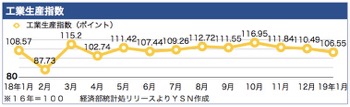 /date/2019/02/27/Industry_2.jpg