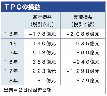 /date/2019/03/04/tpc_2.jpg
