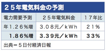 /date/2019/03/05/power1_2.jpg