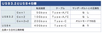 /date/2019/03/05/usb_2.jpg
