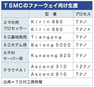 /date/2019/03/07/tsmc_2.jpg