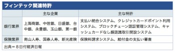 /date/2019/03/08/04fintech_2.jpg