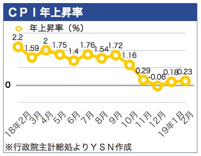 /date/2019/03/11/cpi_2.jpg