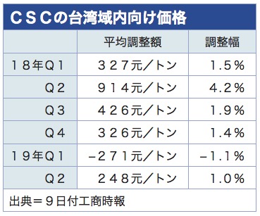 /date/2019/03/11/csc_2.jpg