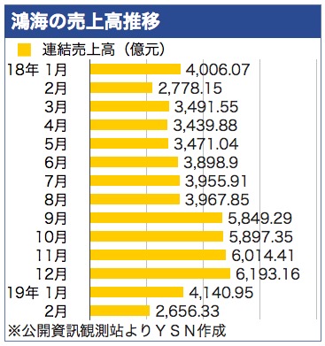 /date/2019/03/11/honhai_2.jpg