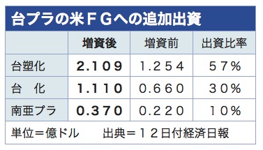 /date/2019/03/12/04taipla_2.jpg
