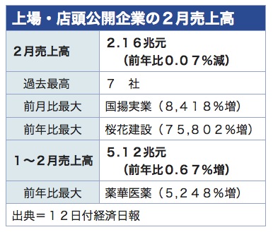 /date/2019/03/12/05sales_2.jpg