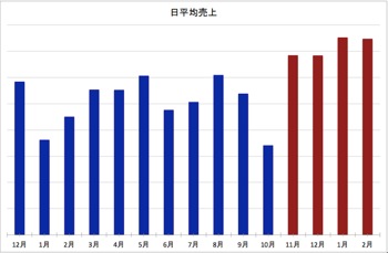 /date/2019/03/12/20sales_2.jpg