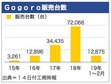 /date/2019/03/14/gogoro_2.jpg