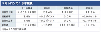 /date/2019/03/15/pegatron_2.jpg
